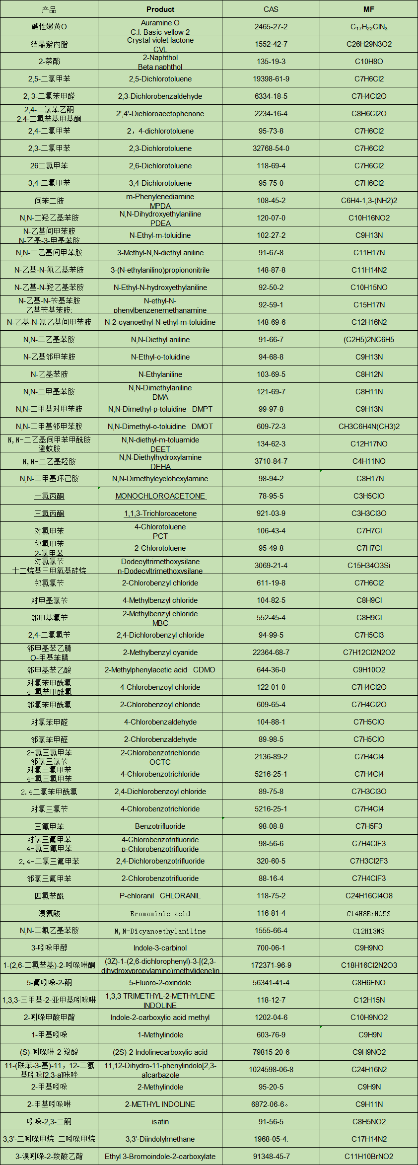 Method for the purification of 1,1, 3-trichloroacetone